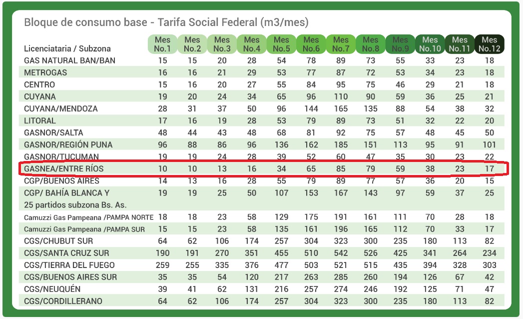 Cuadro Tarifa Social Gas