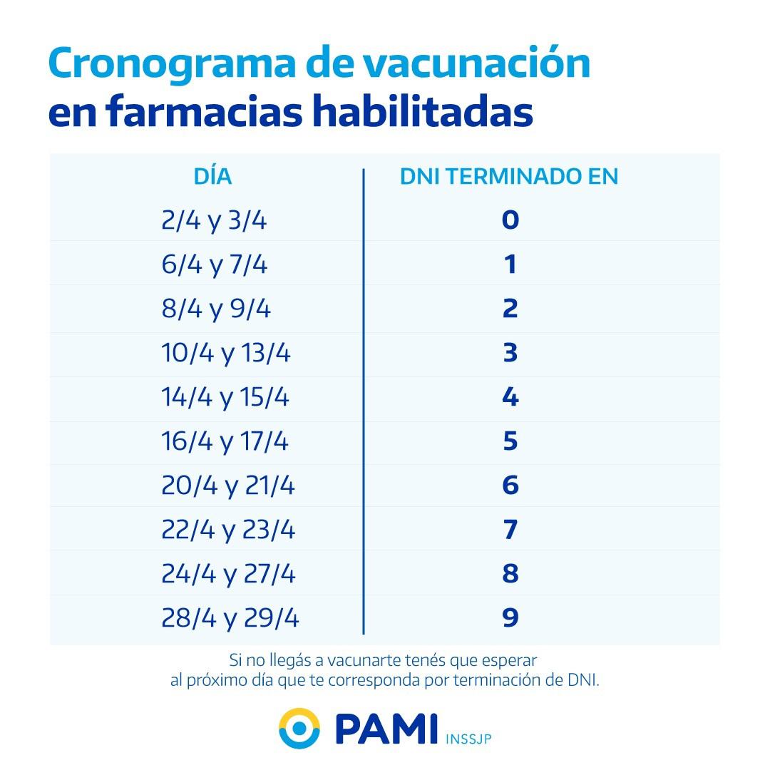 Cronograma vacunación