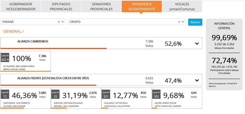 datos crespo