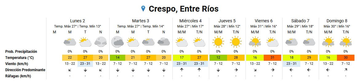 pronostico 2 diciembre
